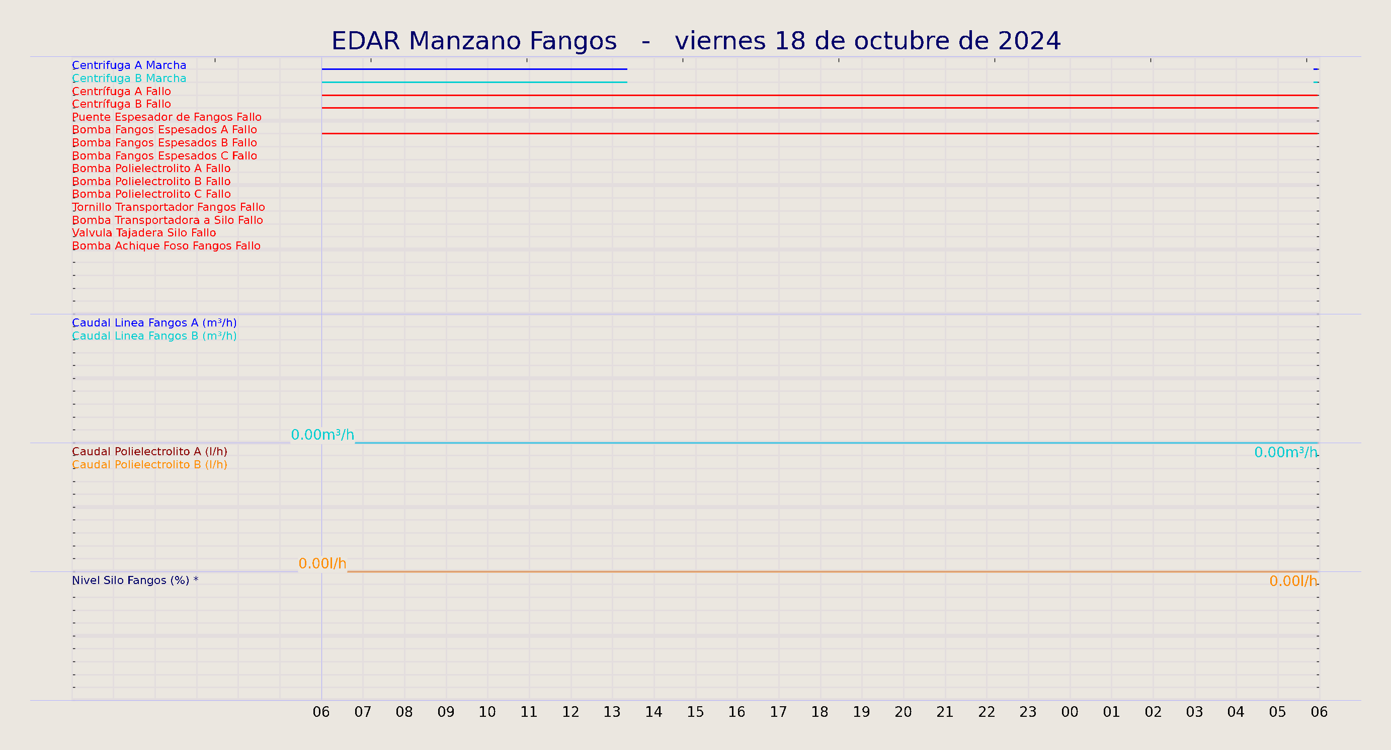 ../../imagenes/vid/2024/EDAR Manzano Fangos/2024-10-18 EDAR Manzano Fangos.png